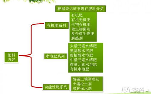 淺談新型肥料的發(fā)展 有機(jī)肥系列